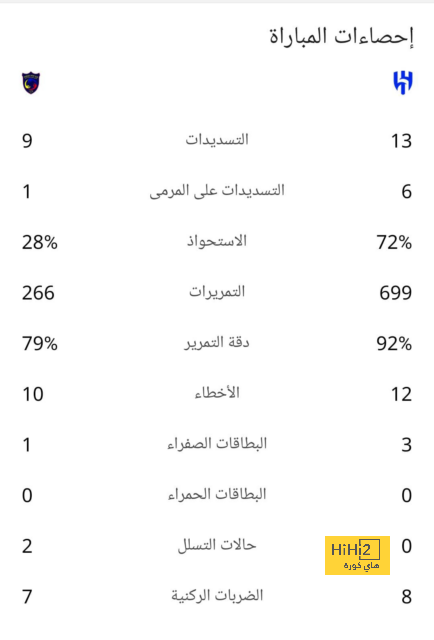 نادي دجوليبا ضد الأهرام