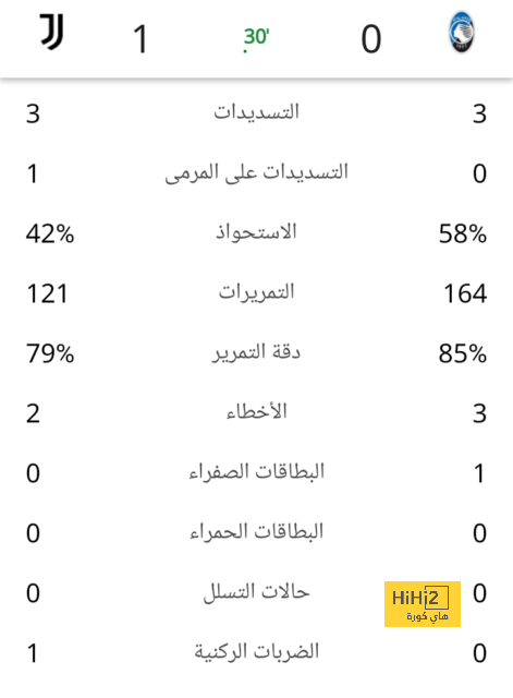 تحليل أهداف مباراة برشلونة وبايرن ميونخ