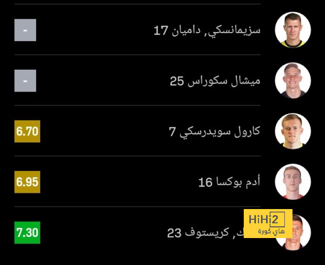 ترتيب الدوري الاسباني