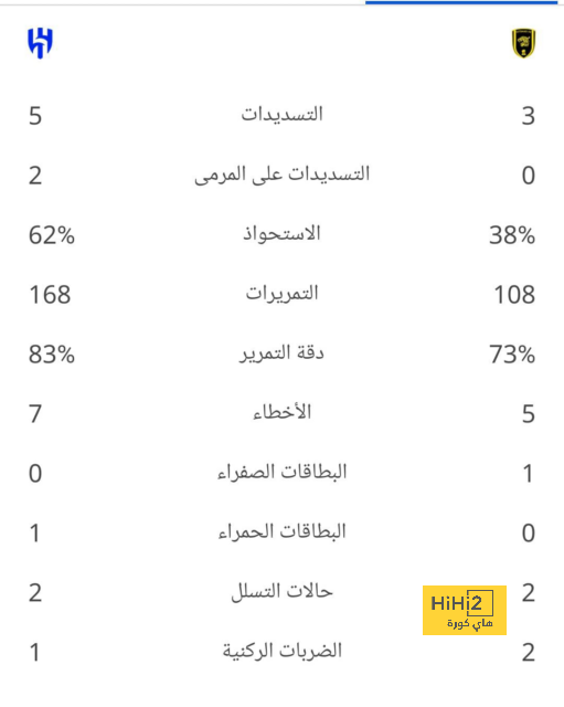 ترتيب هدافي دوري أبطال أوروبا