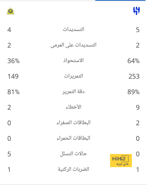 توقعات مباريات الأسبوع