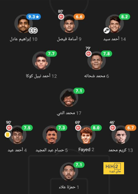 ترتيب الدوري الاسباني