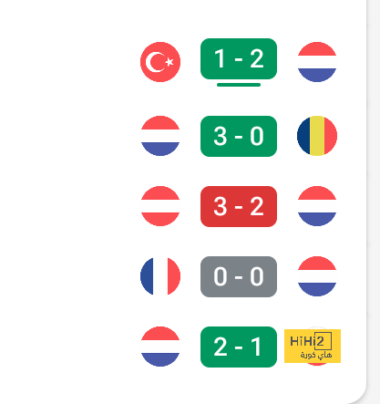 ترتيب مجموعات دوري أبطال أوروبا