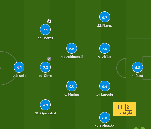 alavés vs athletic club