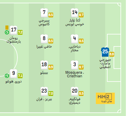 تفاصيل مباراة ريال مدريد ويوفنتوس