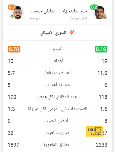 مباريات دور المجموعات