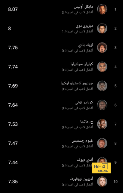 ترتيب مجموعات دوري أبطال أوروبا