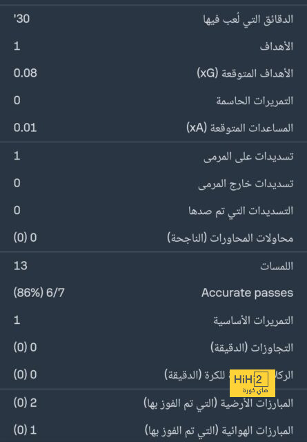 المباريات المؤجلة