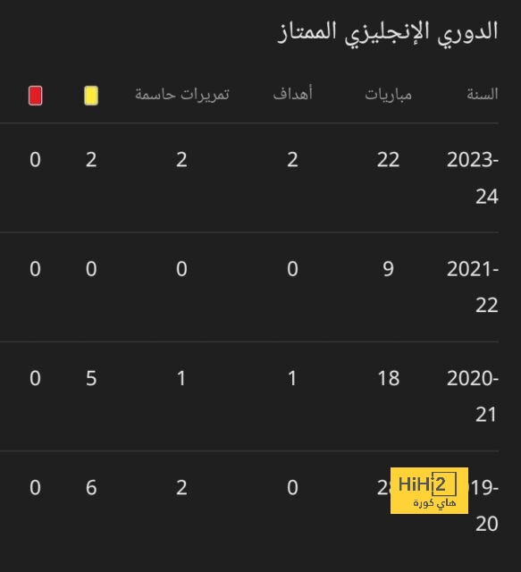 مباريات دور الـ16 في دوري الأبطال