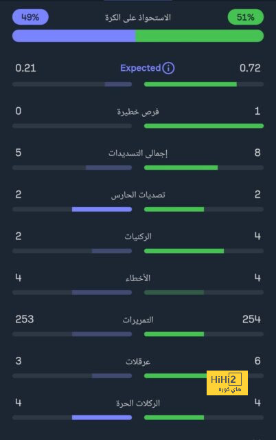 أخبار انتقالات الدوري الفرنسي