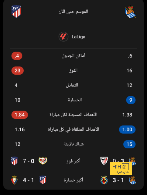 مباريات دور الـ16 في دوري الأبطال