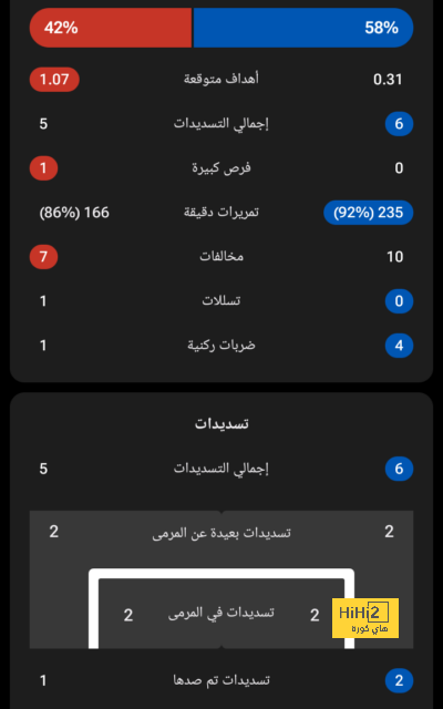 توقعات مباريات الأسبوع