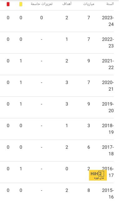 pak vs sa