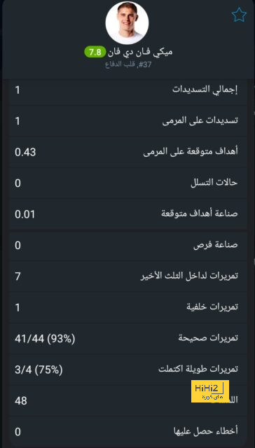 المباريات المؤجلة