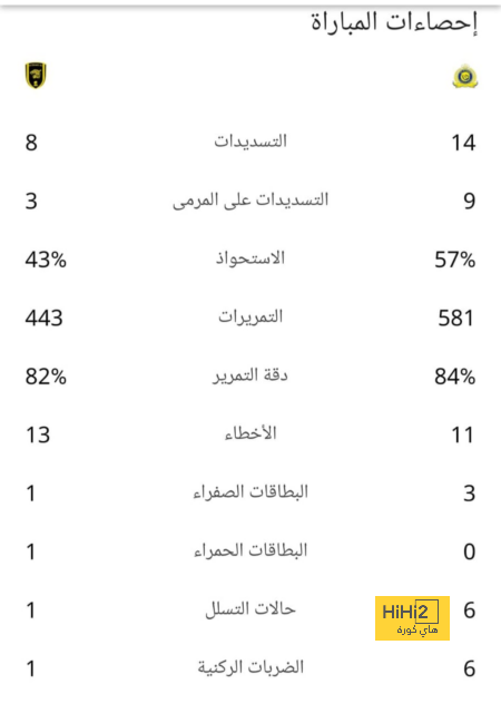 تحليل أهداف مباراة برشلونة وبايرن ميونخ