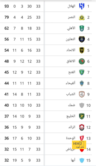 قائمة المنتخبات الفائزة بكأس العالم