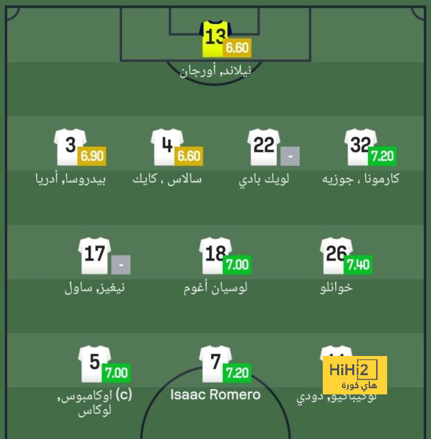 pak vs sa