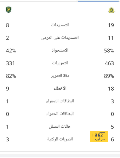 نادي دجوليبا ضد الأهرام