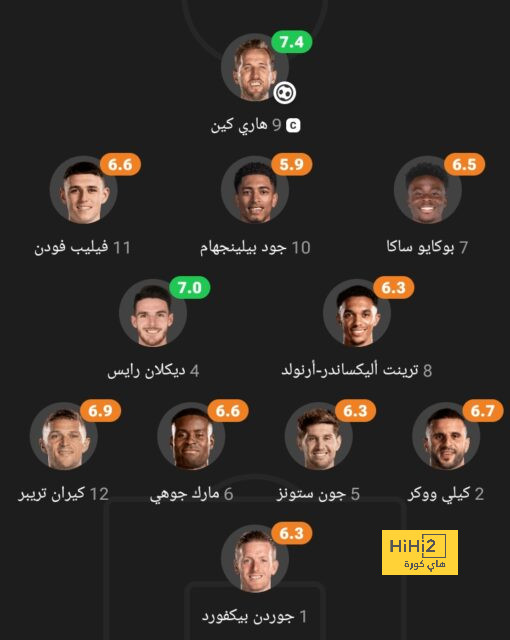 ترتيب الدوري الاسباني