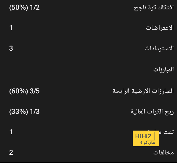 ترتيب الهدافين في دوري الأمم الأوروبية