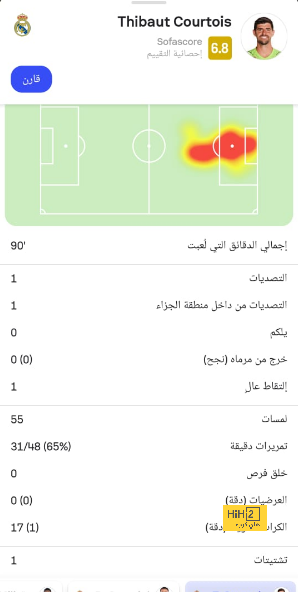 دوري أبطال أفريقيا