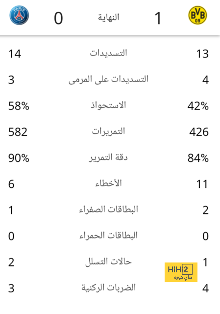 الزمالك ضد المصري