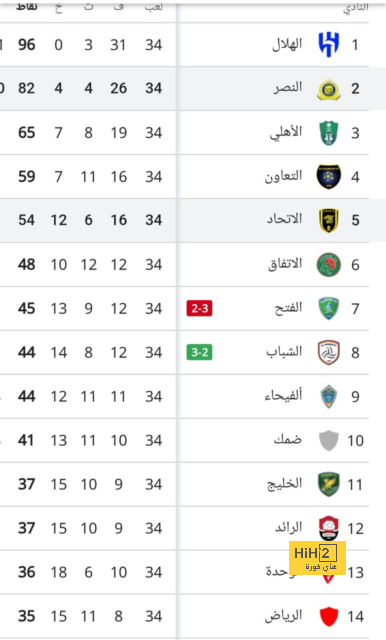 نتائج مباريات نصف نهائي كأس العالم