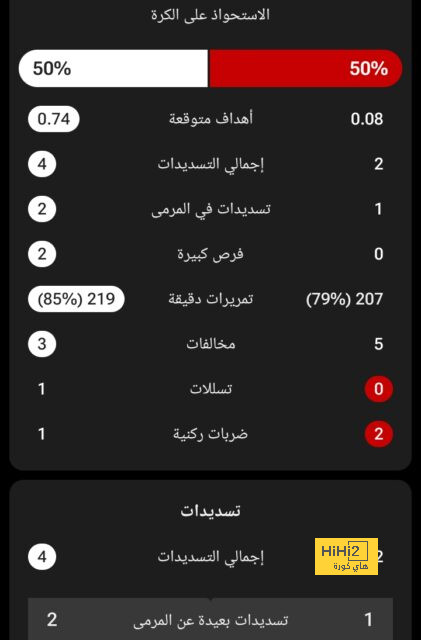 مباريات دور الـ16 في دوري الأبطال