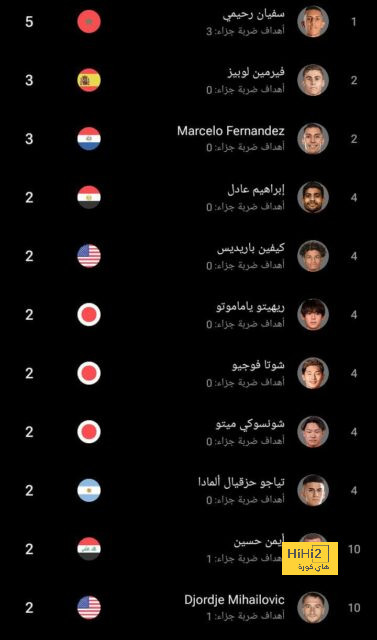 مباريات دور المجموعات