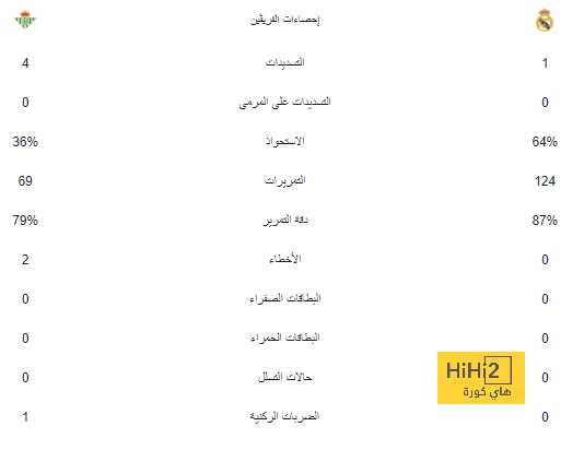 توقعات نتيجة نهائي دوري الأمم الأوروبية