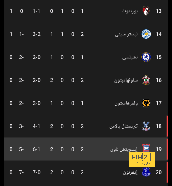 بث مباشر لمباريات الدوري الإنجليزي