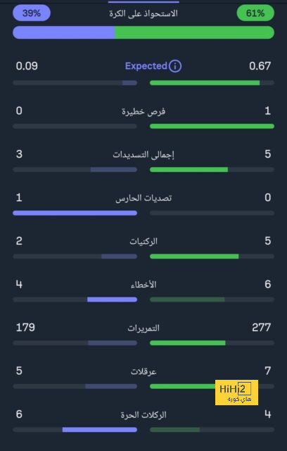 تحليل مباريات كأس العالم