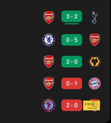 ترتيب الهدافين في دوري الأمم الأوروبية