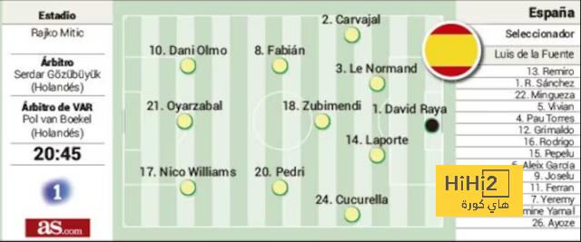 real sociedad vs las palmas