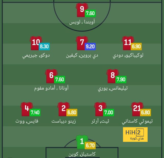 أفضل لاعب في الدوري الإنجليزي