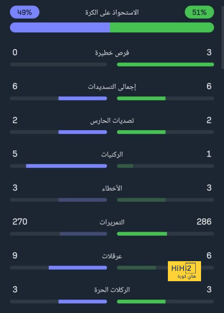 city vs united