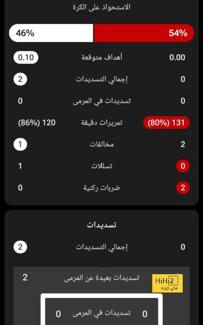 ترتيب الهدافين في دوري الأمم الأوروبية