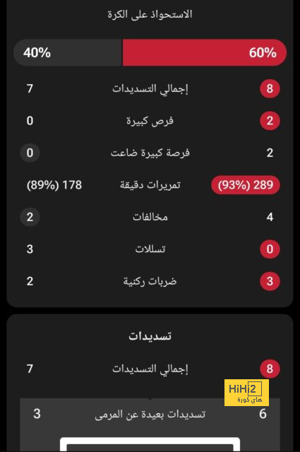 أخبار انتقالات اللاعبين في الدوري الإسباني