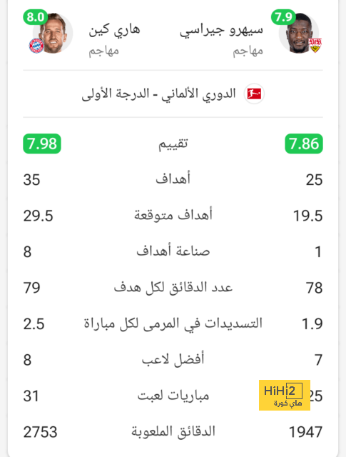 مواعيد مباريات كأس العالم القادمة