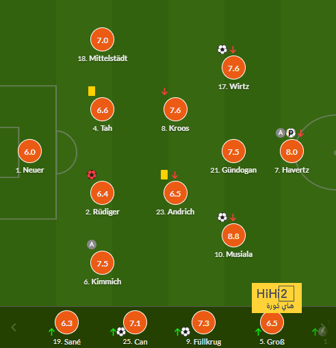 mohammedan sc vs mumbai city