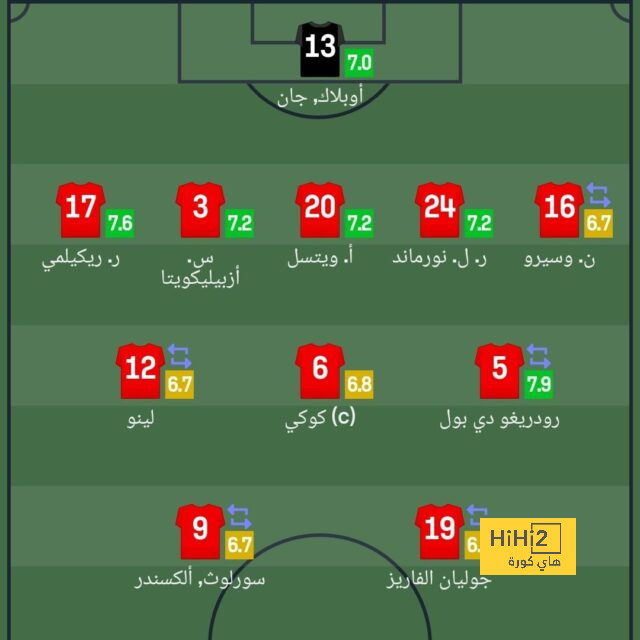 ترتيب هدافي دوري أبطال أوروبا