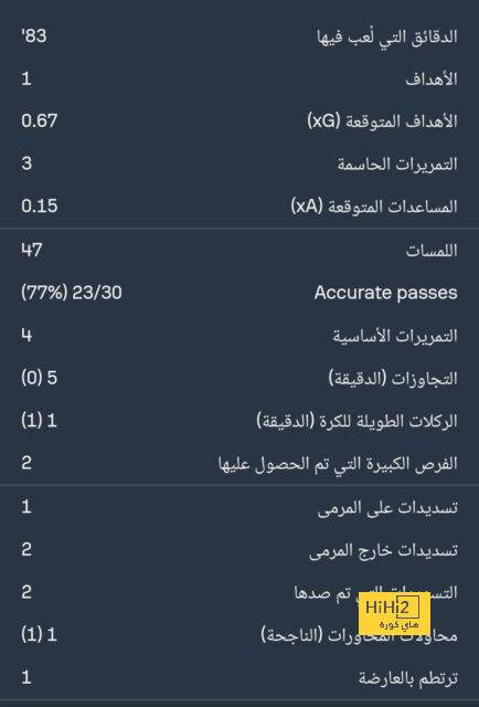 مباريات دور الـ16 في دوري الأبطال