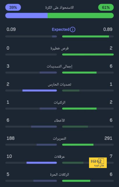 أخبار منتخب الأرجنتين