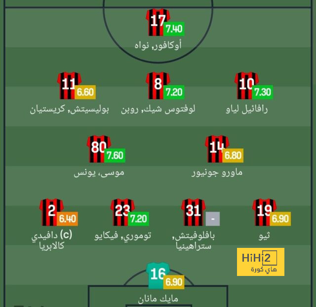 هداف دوري أبطال أفريقيا