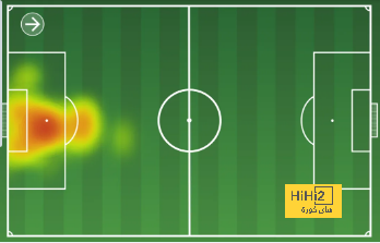 fulham vs arsenal