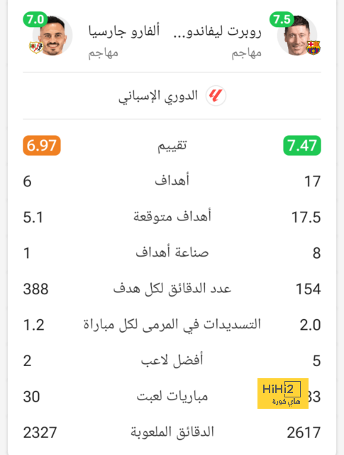 ترتيب الدوري الاسباني