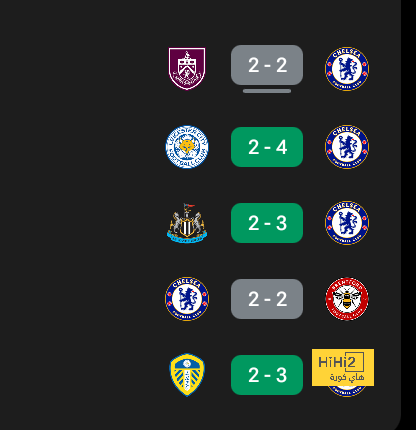 ترتيب مجموعات دوري أبطال أوروبا