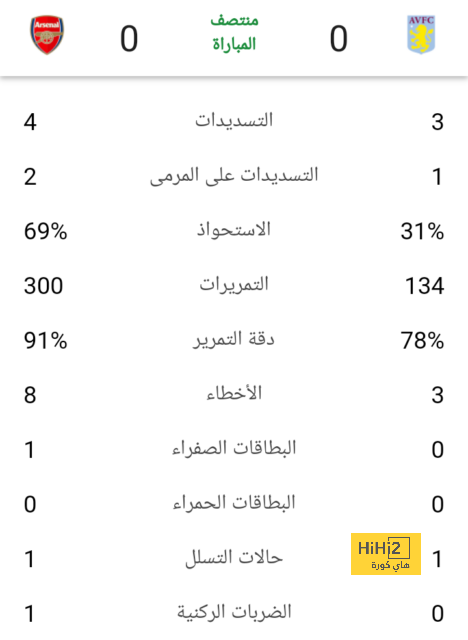 ترتيب الهدافين في دوري الأمم الأوروبية