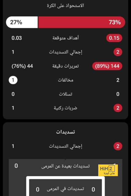 مباريات دور المجموعات