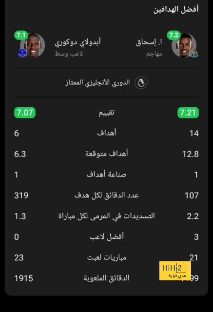 نتائج مباريات دوري الدرجة الأولى